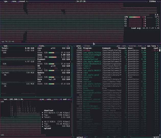 Mac Mini resources getting eaten alive